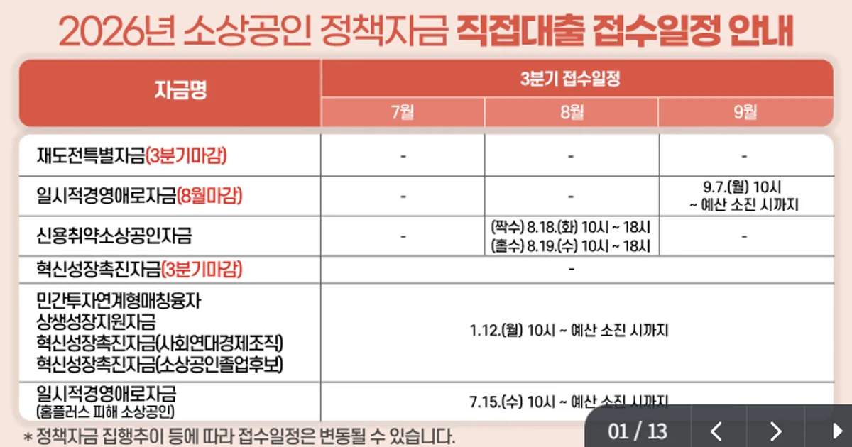 2026 3분기 소상공인 혁신성장촉자금 신청안내 대표 이미지